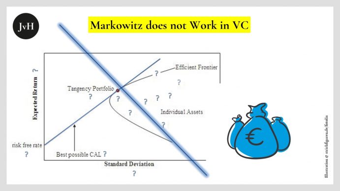 Markowitz does not work in the venture trade