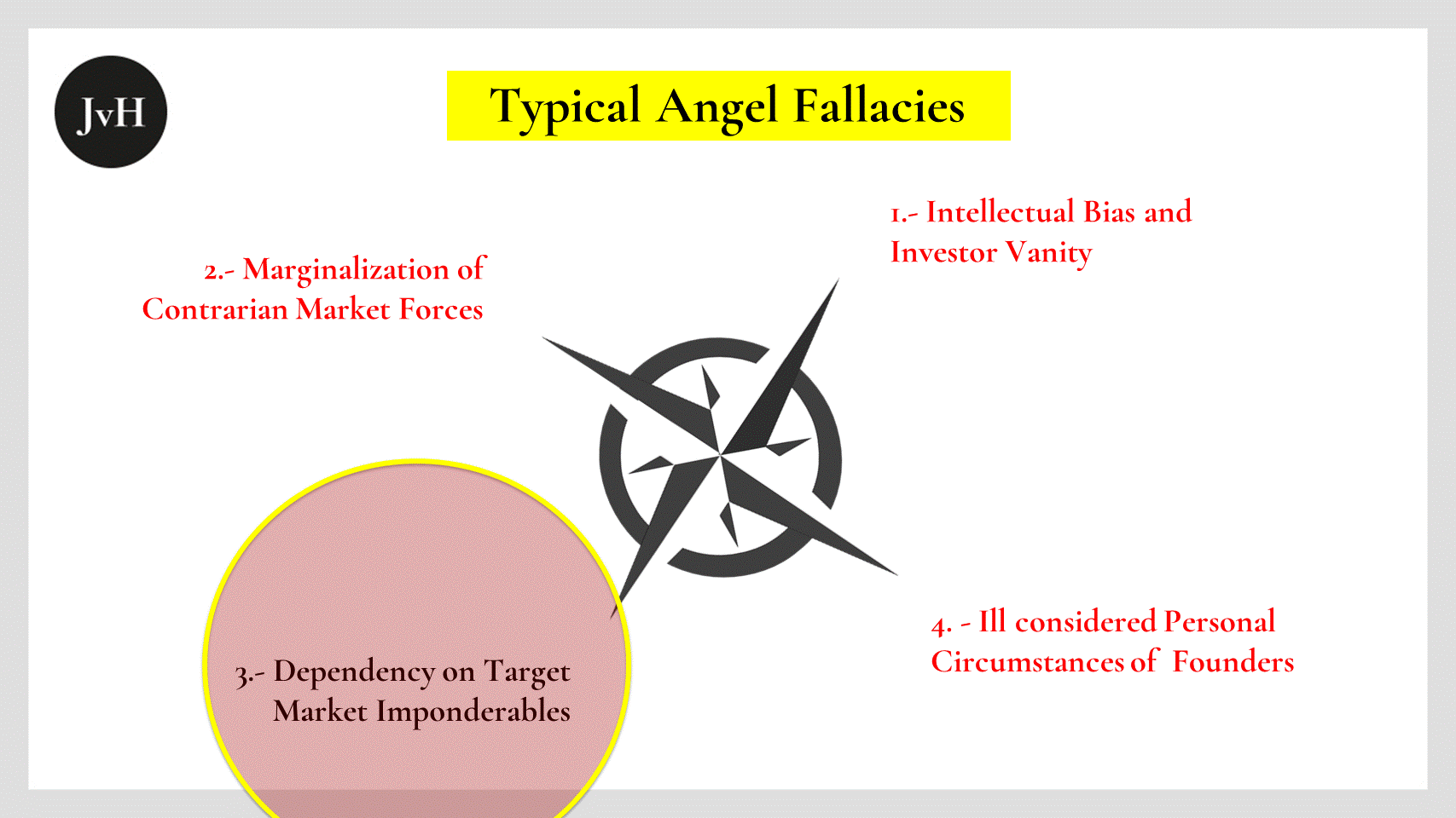 Typical Angel Fallacies: Neglect Typical Angel Fallacies: Neglect of Contrarian Market Forces