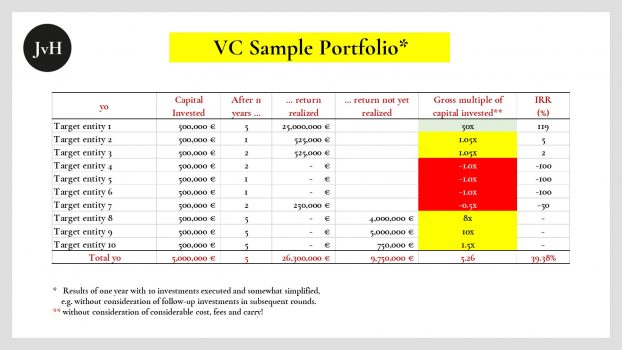 VC Sample Portfolio

