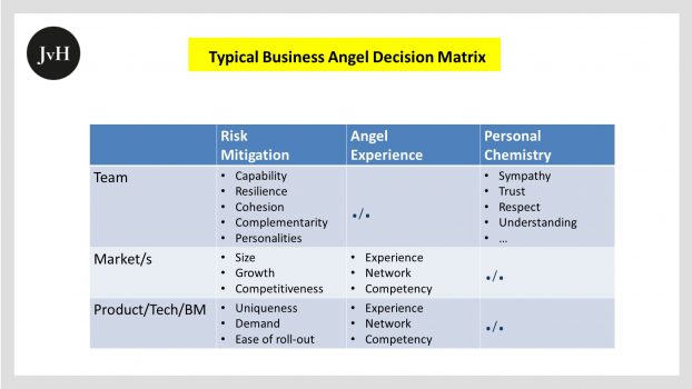 Business Angel Investitionsentscheidungen