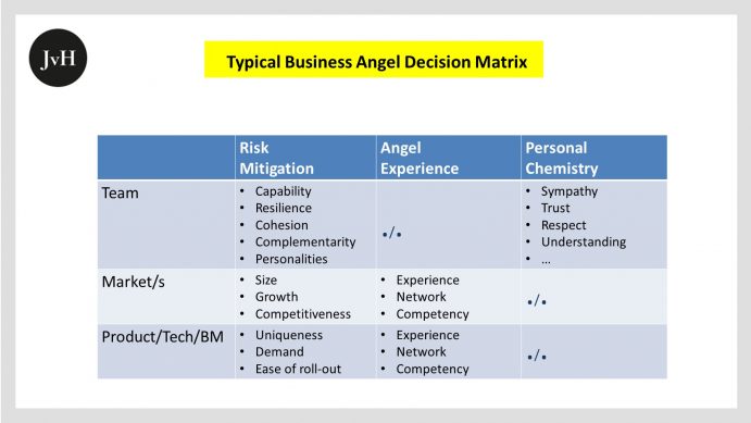 Business Angel Decision Matrix