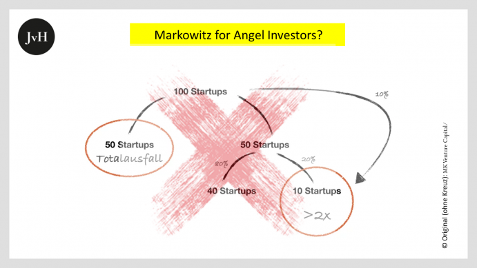 Markowitz for Business Angels Xed out.