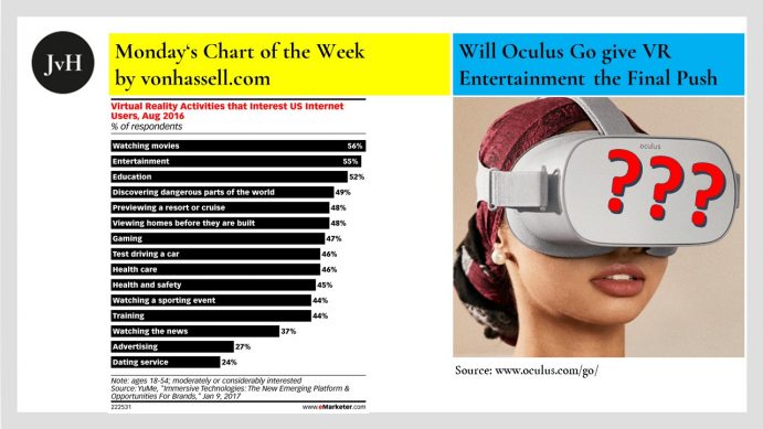 Graph with US Demand for VR and Model wearing Oculus Go Glasses